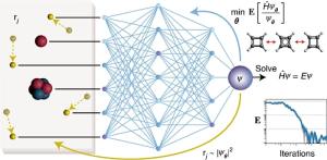 Schéma résolution équation de Shrödinger par réseau neuronal